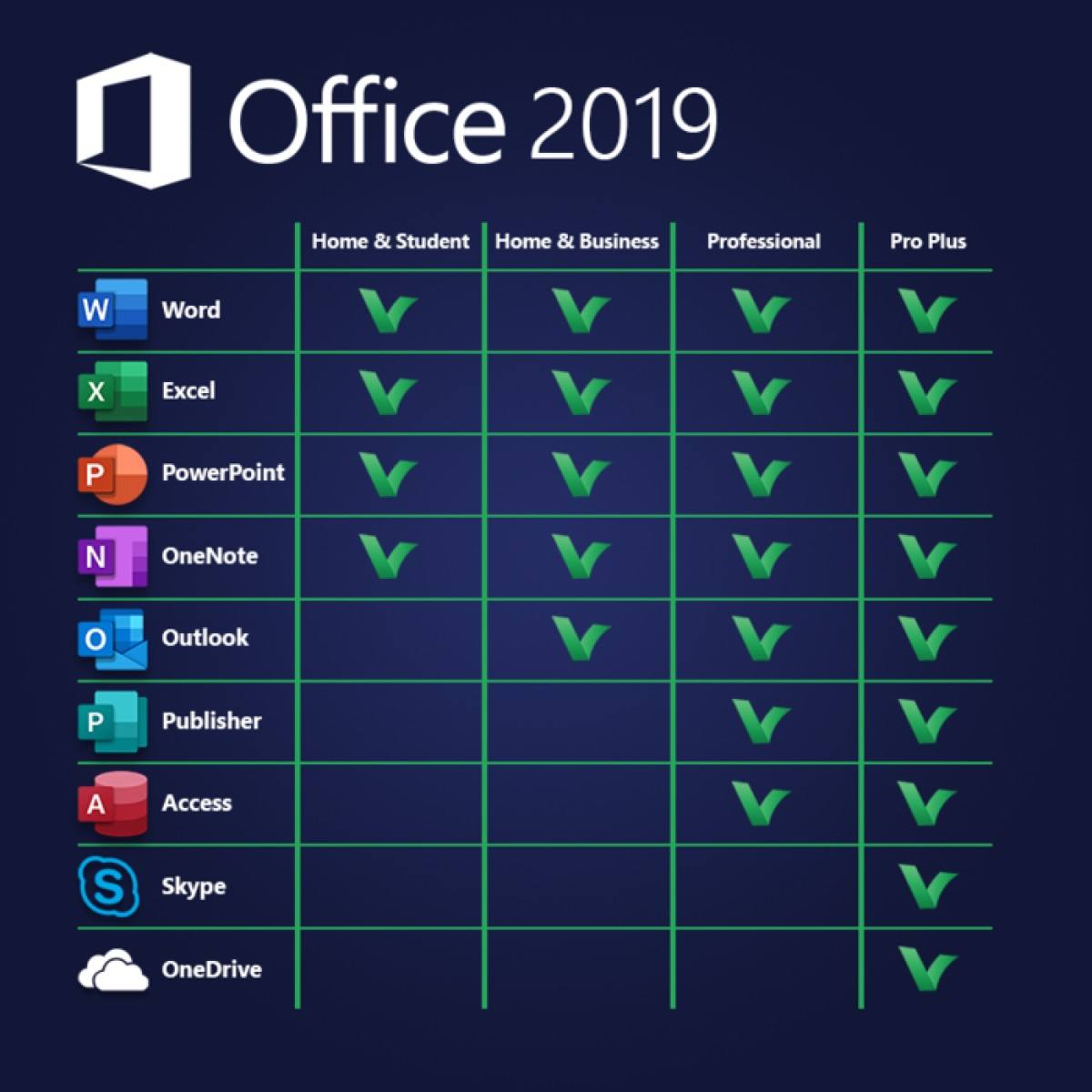 Office 2019 Profesional Plus para Resultados Increíbles office 2019 profesional plus, lista de aplicaciones y variedades